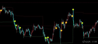 [文华财经指标]分时支撑压力指标